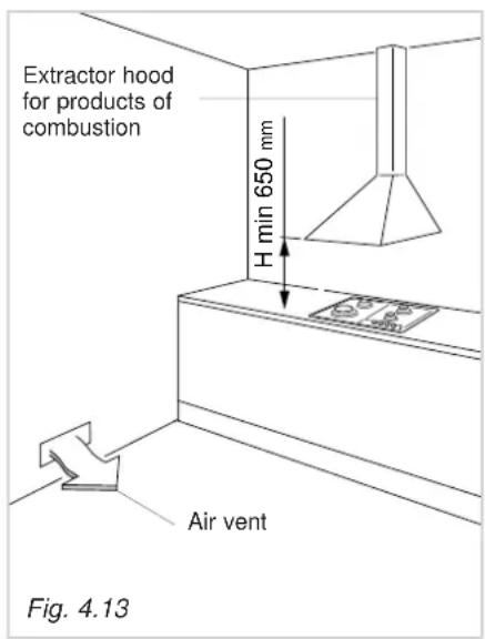 Extractor hood for products of combustion H min 650 mm Air vent Fig. 4.13