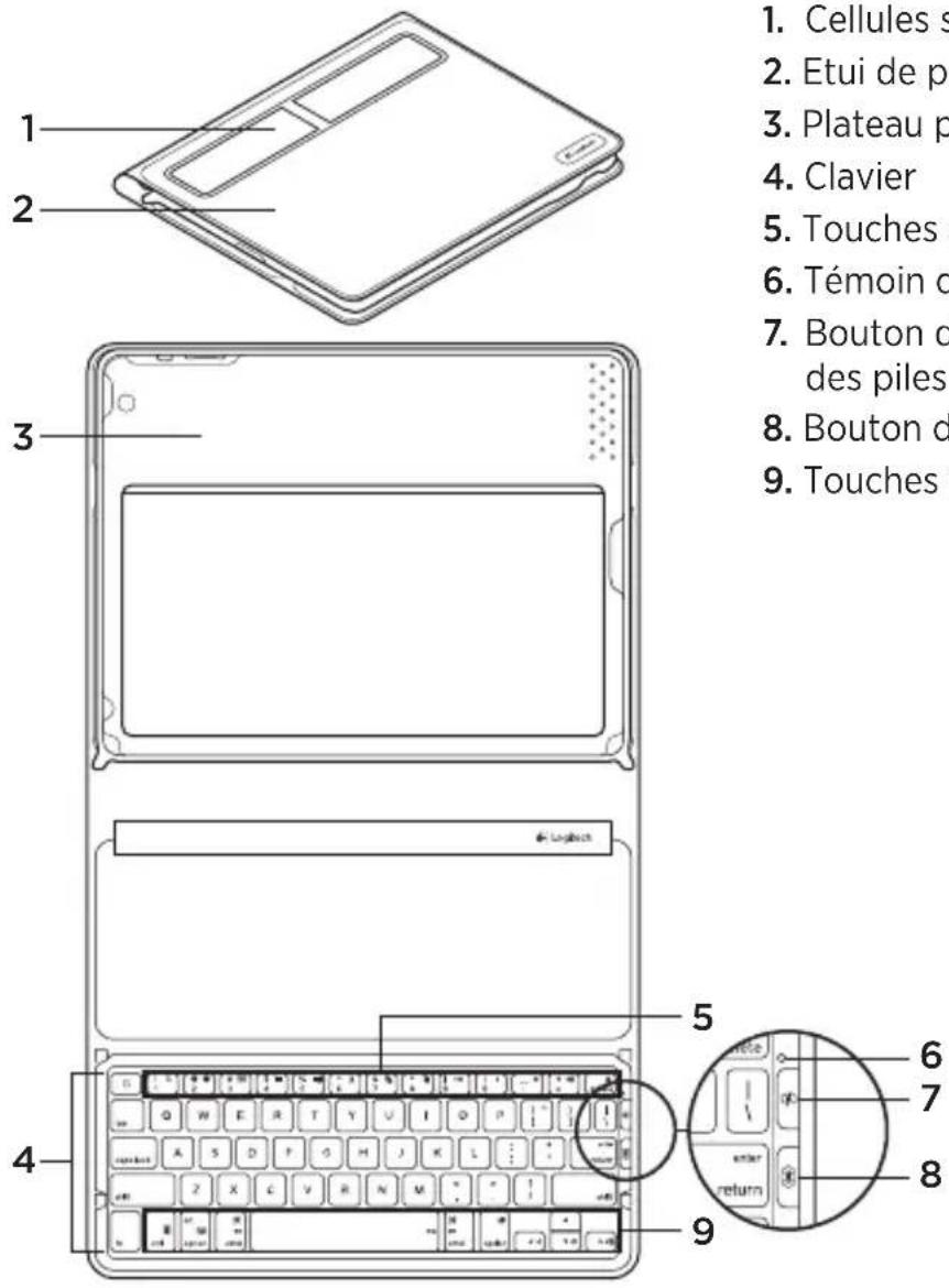 1. Cellules s 2. Étui de p 3. Plateau p 4. Clavier 5. Touches d 6. Témoin o 7. Bouton d des piles 8. Bouton d 9. Touches