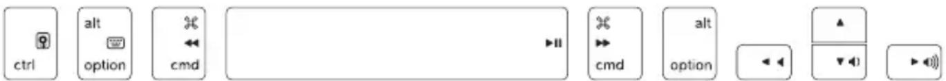 ctrl alt option cmd >>II cmd alt option ▲ ▼↓1 ▶◀