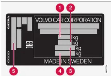 VOLVO CAR CORPORATION 1 2 kg kg kg kg MADE IN SWEDEN 5 3 4 6857714