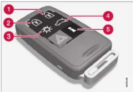 Diagram of a mobile phone's internal components with numbered labels pointing to key functions like weather, navigation, and security.