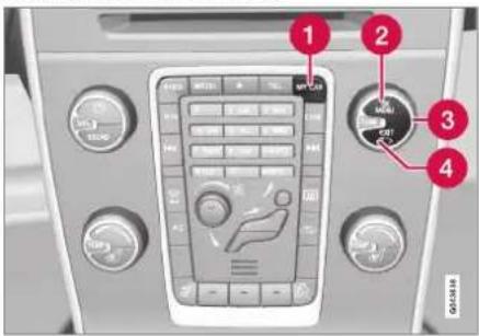 Control panel interface with numbered labels pointing to buttons and a digital display screen