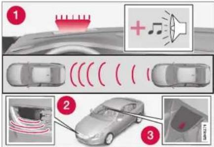 Diagram illustrating car safety system with sensor, speaker, and sensor detection components labeled 1, 2, and 3.