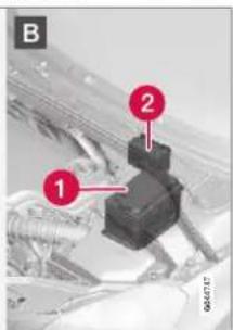 B 1 2 GARANT