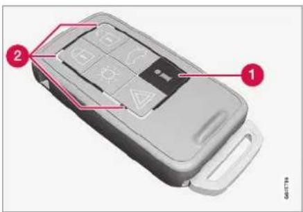 Diagram of a car door with labeled buttons and function icons, numbered 1 and 2 indicating specific states or functions.