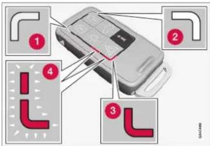 Diagram showing car door corner joint placement with numbered annotations for different placement methods.