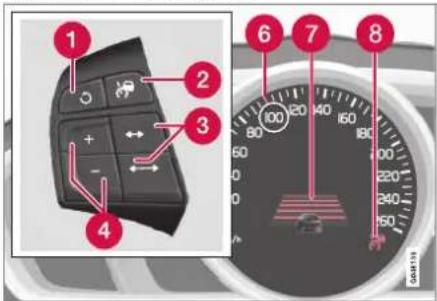 Diagram showing a car control panel with numbered labels and a speedometer dial view