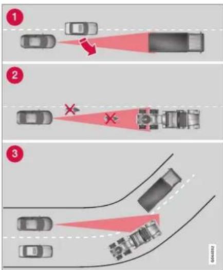 Diagram illustrating vehicle collision scenarios with red laser beam and crosshair markers, showing three stages of collision avoidance.