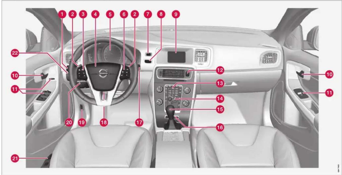 Diagram of a car interior with numbered labels pointing to various components such as steering wheel, dashboard, and air conditioners.