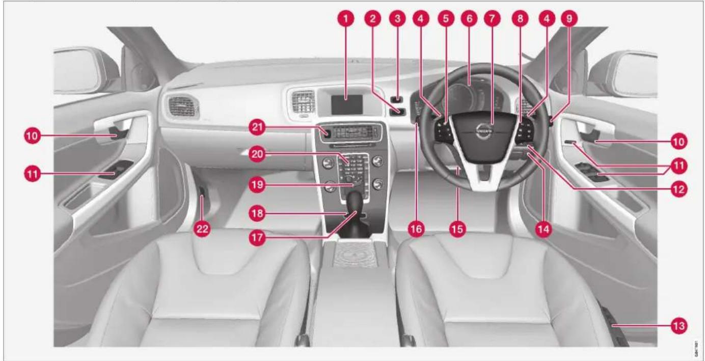 Diagram of a car interior with numbered labels pointing to various dashboard controls and steering wheel