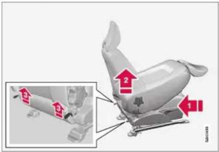 Medical diagram showing a car seat with numbered annotations indicating different positions or regions of the seat.