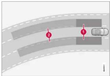 Diagram showing two red arrows labeled '1' and '2' pointing to a car on a curved road, with a dashed line indicating lane boundaries.