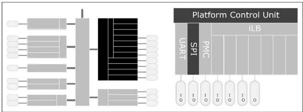 graph TD A["Component 1"] --> B["Component 2"] C["Component 3"] --> D["Component 4"] E["Component 5"] --> F["Component 6"] G["Component 7"] --> H["Component 8"] I["Component 9"] --> J["Component 10"] K["Component 11"] --> L["Component 12"] M["Component 13"] --> N["Component 14"] O["Component 15"] --…