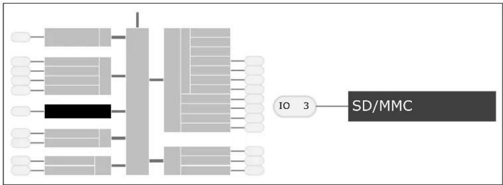 graph TD A["Input Module 1"] --> B["Processing Unit"] C["Input Module 2"] --> B D["Input Module 3"] --> B E["Input Module 4"] --> B F["Input Module 5"] --> B G["Input Module 6"] --> B H["Input Module 7"] --> B I["Input Module 8"] --> B J["Input Module 9"] --> B K["Input Module 10"] --> B L["IO 3"] -…