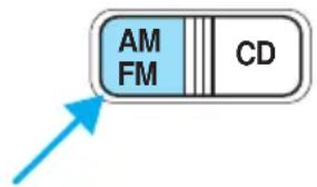 AM FM CD