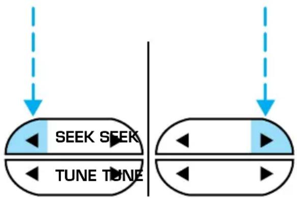 graph TD A["SEEK SEEK"] --> B["TUNE TUNE"] C["Start"] --> D["Downward Arrow"] E["Start"] --> F["Downward Arrow"]