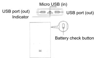 Micro USB (entrée) Port USB (sortie) Voyant Port USB (sortie) Bouton de vérification de la batterie