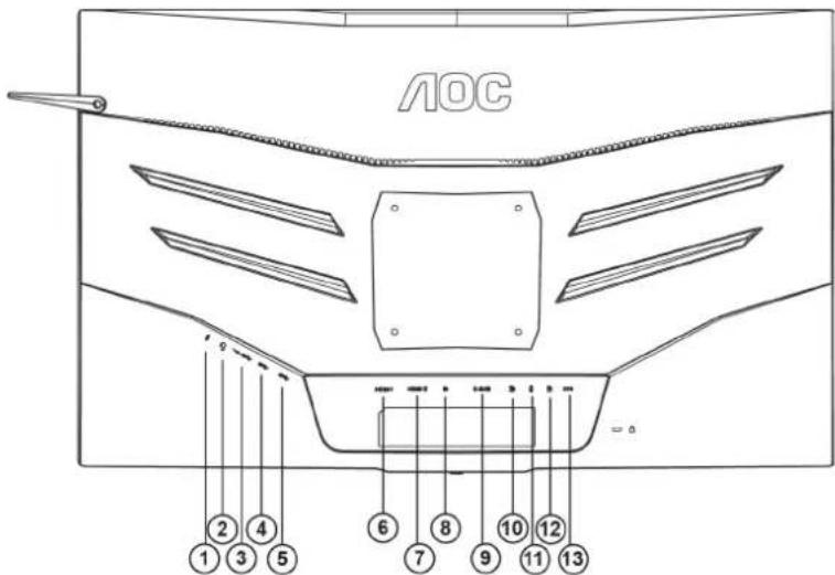 AOC AGON AG272FCX - Connexion du moniteur - 1