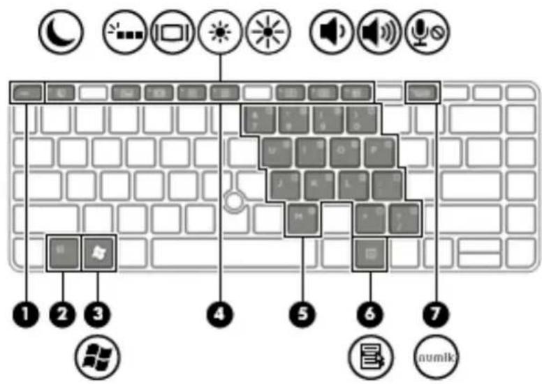 HP ProBook 650 G2 - Utilisation du pavé numérique interne (certains produits uniquement) - 1