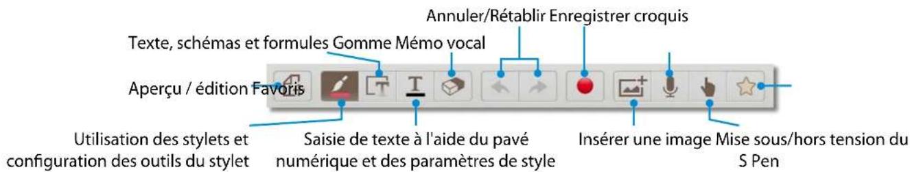 Annuler/Rétablir Enregistrer croquis Texte, schémas et formules Gomme Mémo vocal Aperçu / édition Favoris Utilisation des stylets et configuration des outils du stylet Saisie de texte à l'aide du pavé numérique et des paramètres de style Insérer une image Mise sous/hors tension du S Pen
