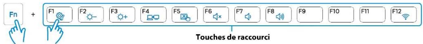 Fn + F1 F2 F3 F4 F5 F6 F7 F8 F9 F10 F11 F12 Touches de raccourci