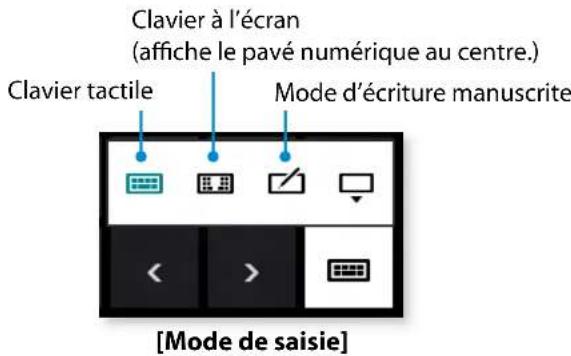 Clavier à l'écran (affiche le pavé numérique au centre.) Clavier tactile Mode d'écriture manuscrite [Mode de saisie]