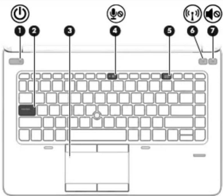 HP ProBook 645 G1 - Pavé tactile - 3