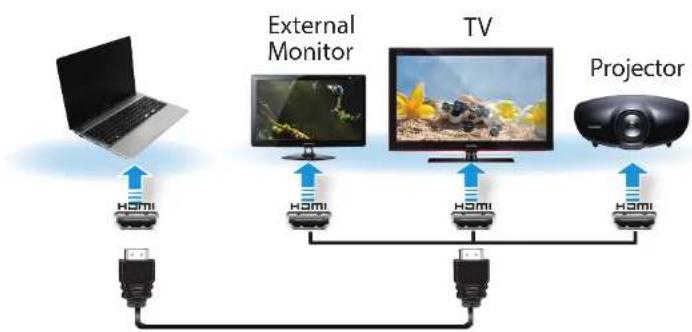 SAMSUNG ATIV NP275E4E - Connecting through the HDMI port (Optional) - 1