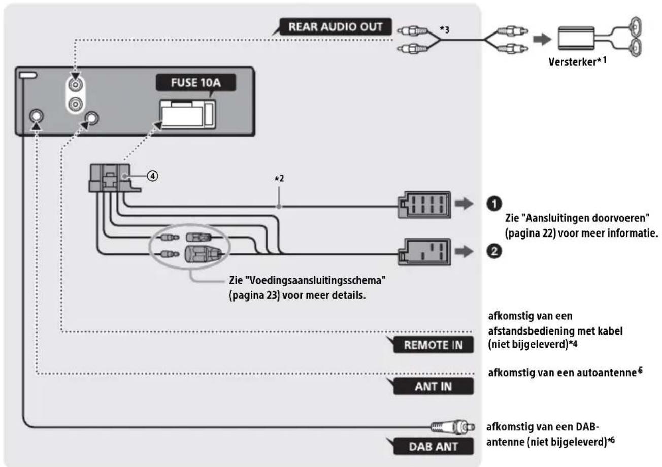 graph TD A["REAR AUDIO OUT"] --> B["*3"] B --> C["Versterker*1"] A --> D["FUSE 10A"] D --> E["*2"] E --> F["RemOTE IN"] E --> G["ANT IN"] E --> H["DAB ANT"] style A fill:#f9f,stroke:#333 style B fill:#ccf,stroke:#333 style C fill:#cfc,stroke:#333 style D fill:#fcc,stroke:#333 style E fill:#cff,strok…