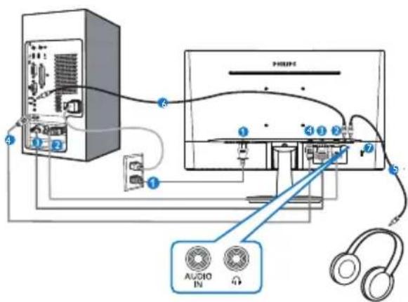 PHILIPS AUDIO IN