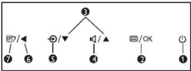 graph TD A["7"] --> B["/"] C["6"] --> D["/"] E["5"] --> F["/"] G["4"] --> H["/"] I["3"] --> J["/"] K["2"] --> L["/"] M["1"] --> N["/"]
