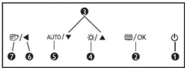 graph TD A["7"] --> B["/"] C["6"] --> D["/"] E["5"] --> F["AUTO"] G["4"] --> H["/"] I["3"] --> J["3"] K["2"] --> L["/OK"] M["1"] --> N["1"]