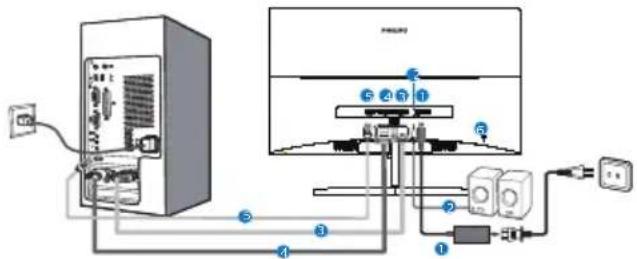 PHILIPS 278E8QJAB - Connexion à votre PC - 2