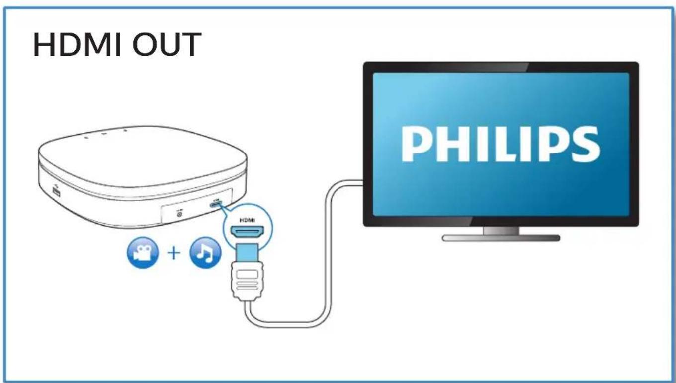 HDMI OUT PHILIPS