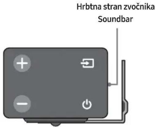 Hrbtna stran zvočnika Soundbar