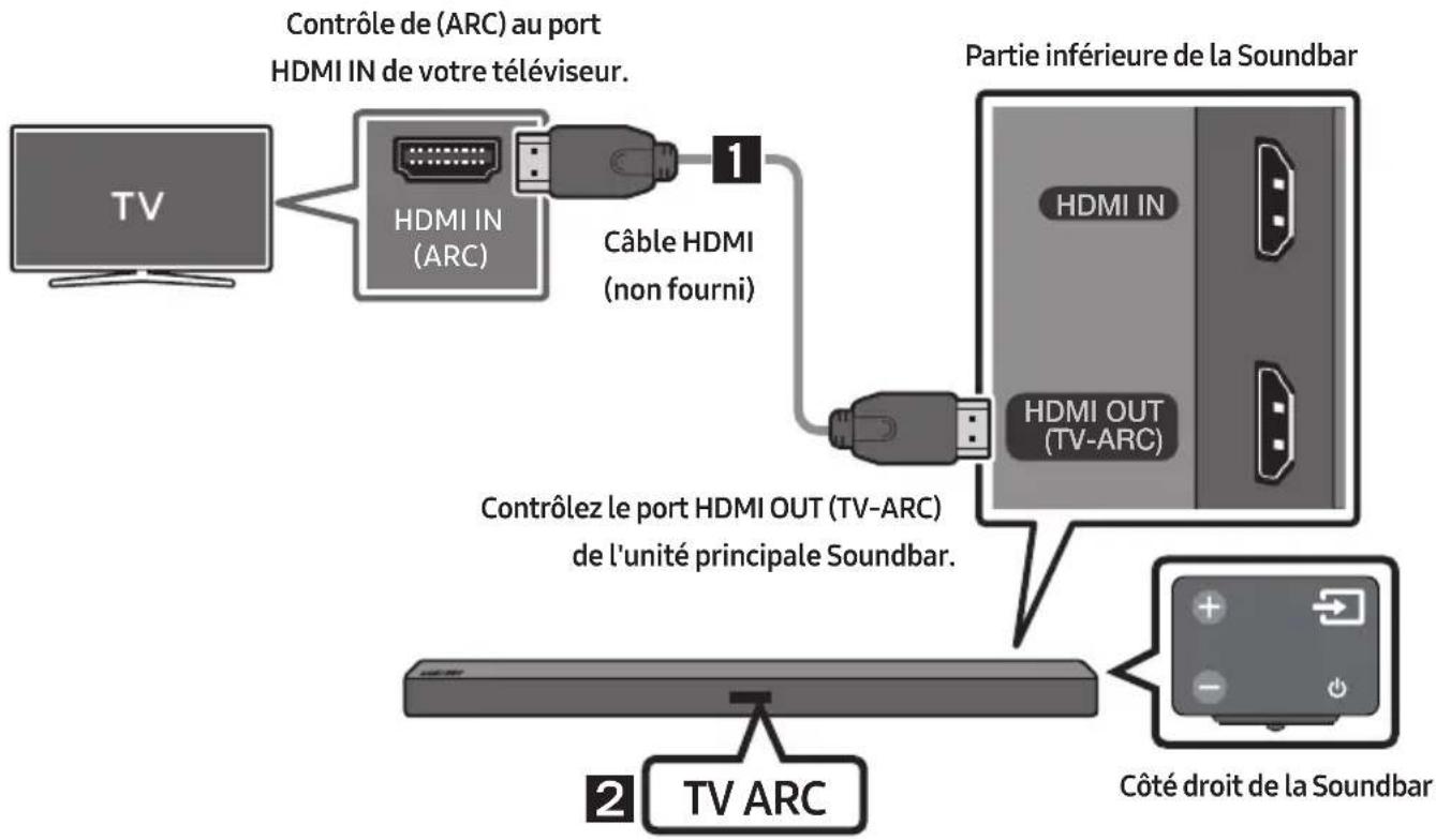 graph TD A["TV"] --> B["HDMI IN (ARC)"] B --> C["Câble HDMI (non fourni)"] C --> D["Contrôle de (ARC) au port HDMI IN de votre téléviseur."] D --> E["Partie inférieure de la Soundbar"] E --> F["HDMI OUT (TV-ARC)"] F --> G["Côté droit de la Soundbar"] G --> H["Contrôlez le port HDMI OUT (TV-ARC) de l…