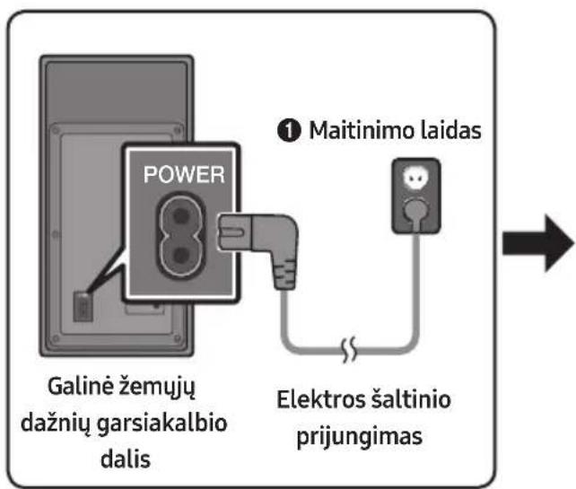 SAMSUNG HW-M450/EN - Elektros šaltinio prijungimas - 1