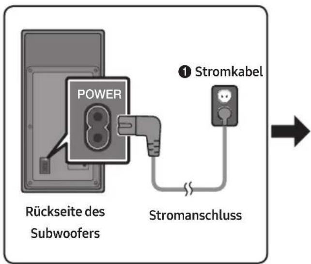 graph TD A["Power"] --> B["Rückseite des Subwoofers"] B --> C["Stromkabel"] C --> D["Stromanschluss"]
