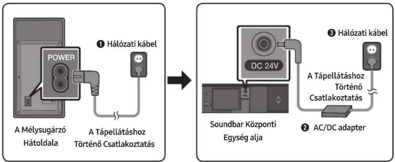 SAMSUNG HW-M450/EN - A Tápellátáshoz Történő Csatlakoztatás - 1