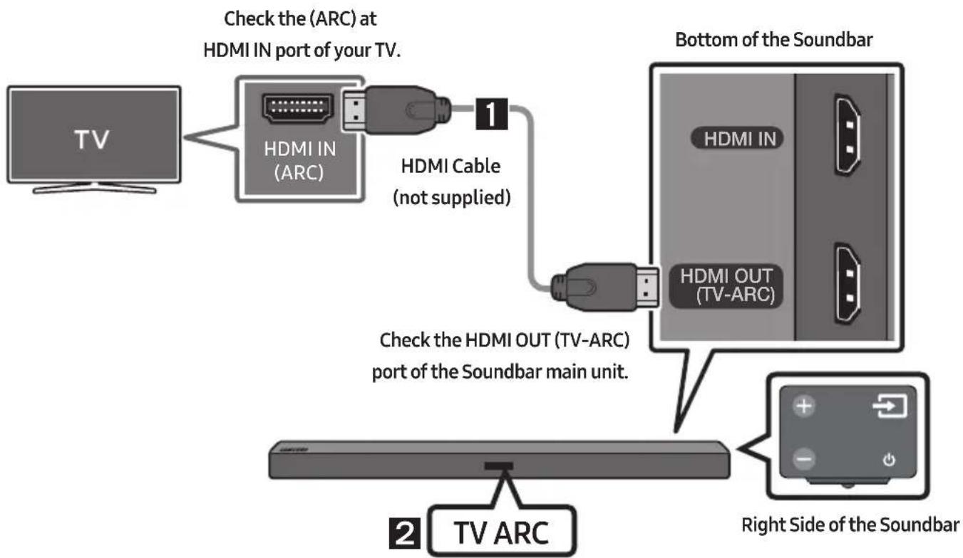 SAMSUNG HW-M450/EN - Connecting a TV using an HDMI Cable - 1