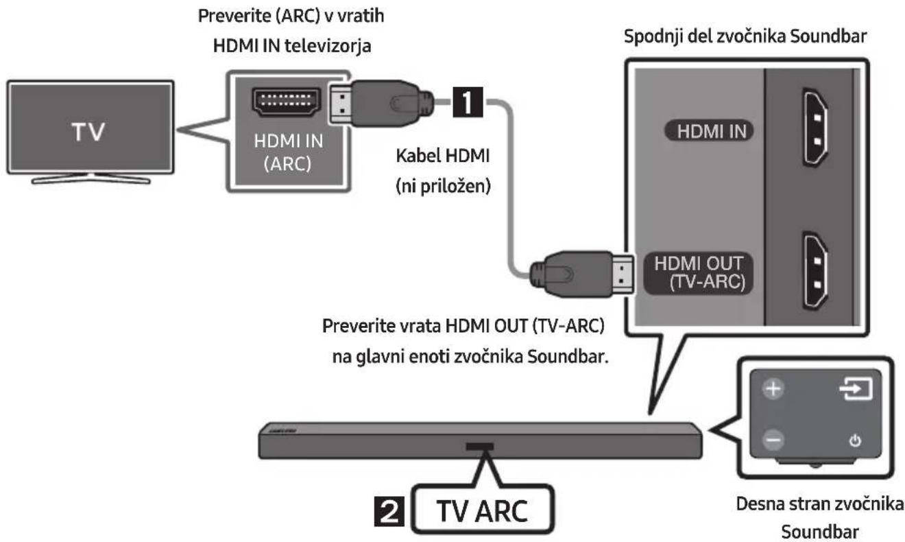 SAMSUNG HW-M450/EN - Povezovanje televizorja s kablom HDMI - 1