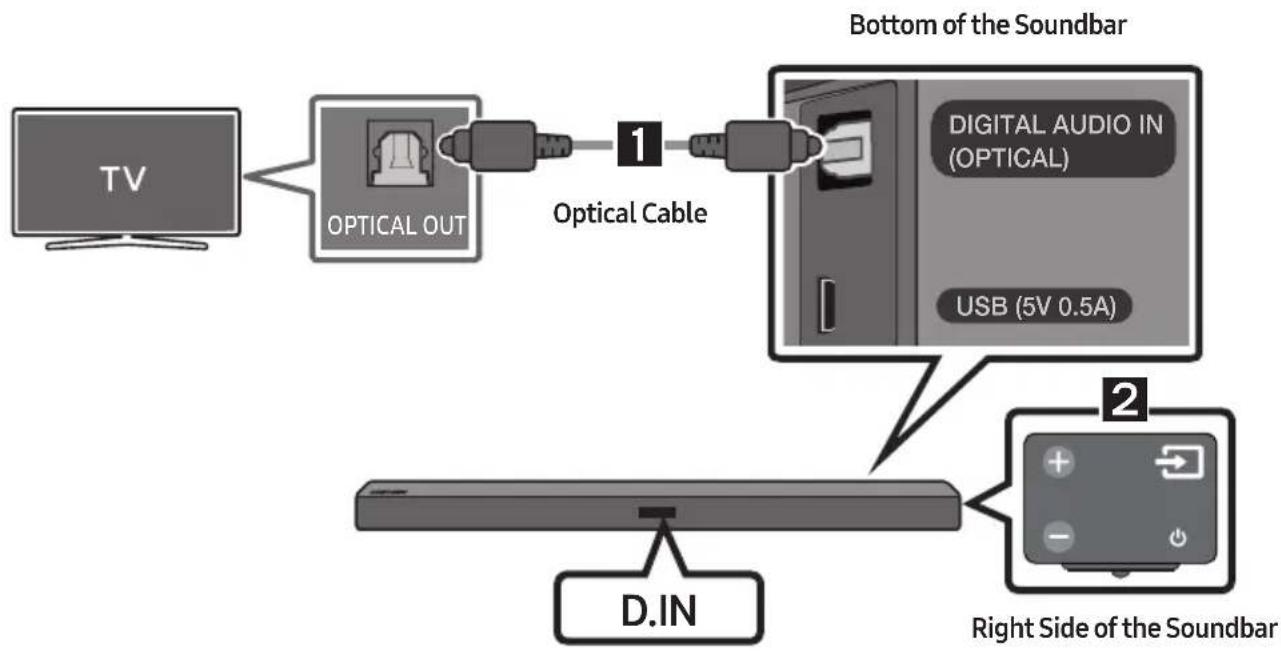 SAMSUNG HW-M450/EN - Connecting using an Optical Cable - 1