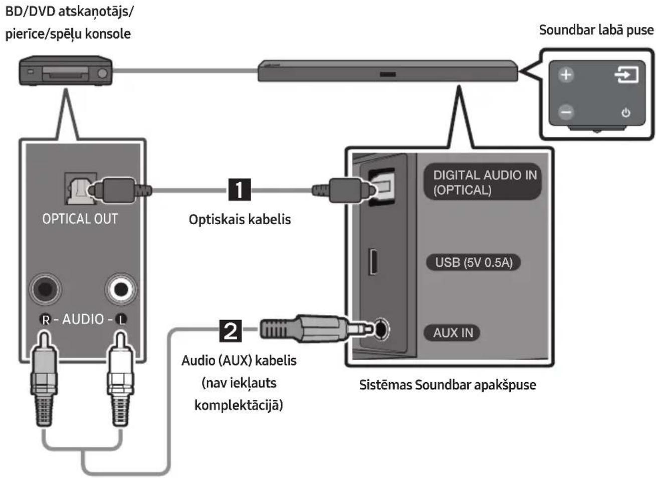 SAMSUNG HW-M450/EN - Savienojuma izveide, izmantojot optisko vai analogo audio (AUX) kabeli - 1