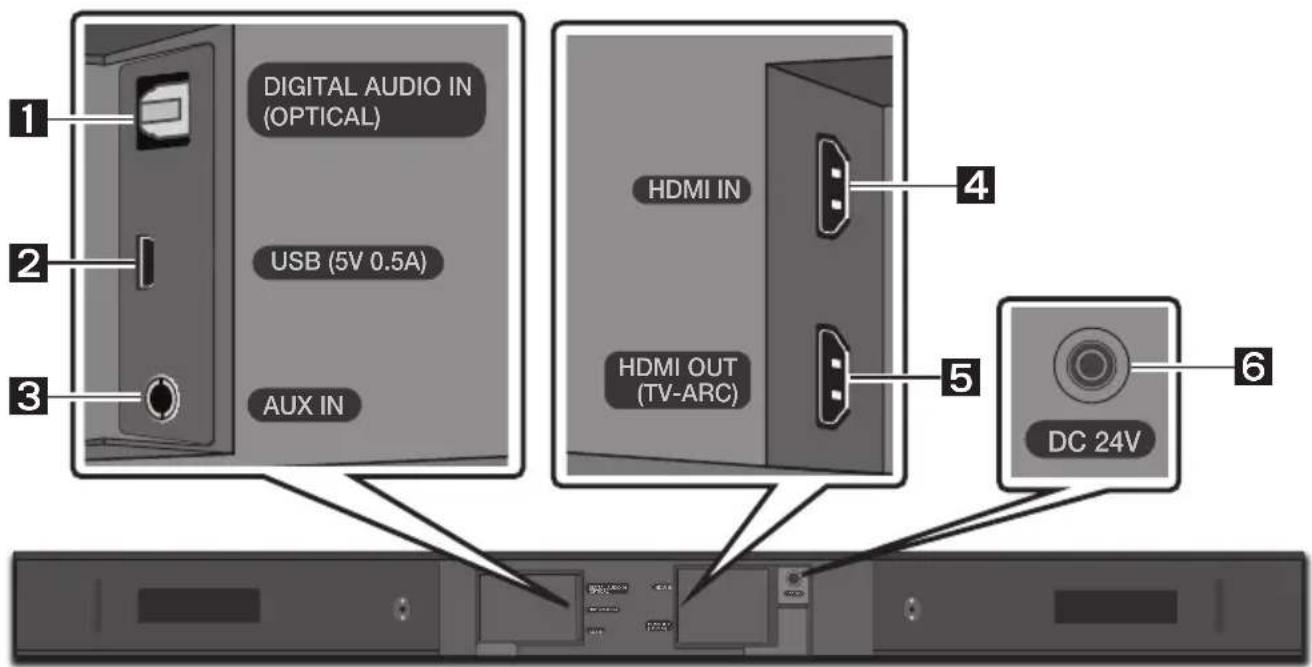 DIGITAL AUDIO IN (OPTICAL) USB (5V 0.5A) AUX IN HDMI IN HDMI OUT (TV-ARC) DC 24V