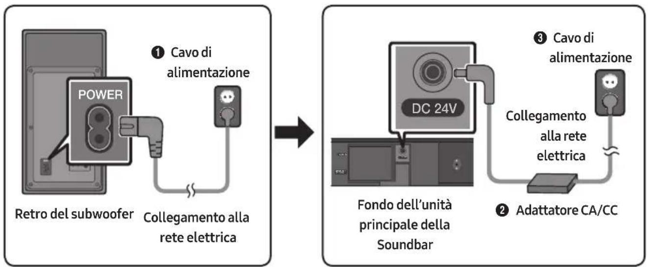 SAMSUNG HW-M450/EN - Collegamento alla rete elettrica - 1