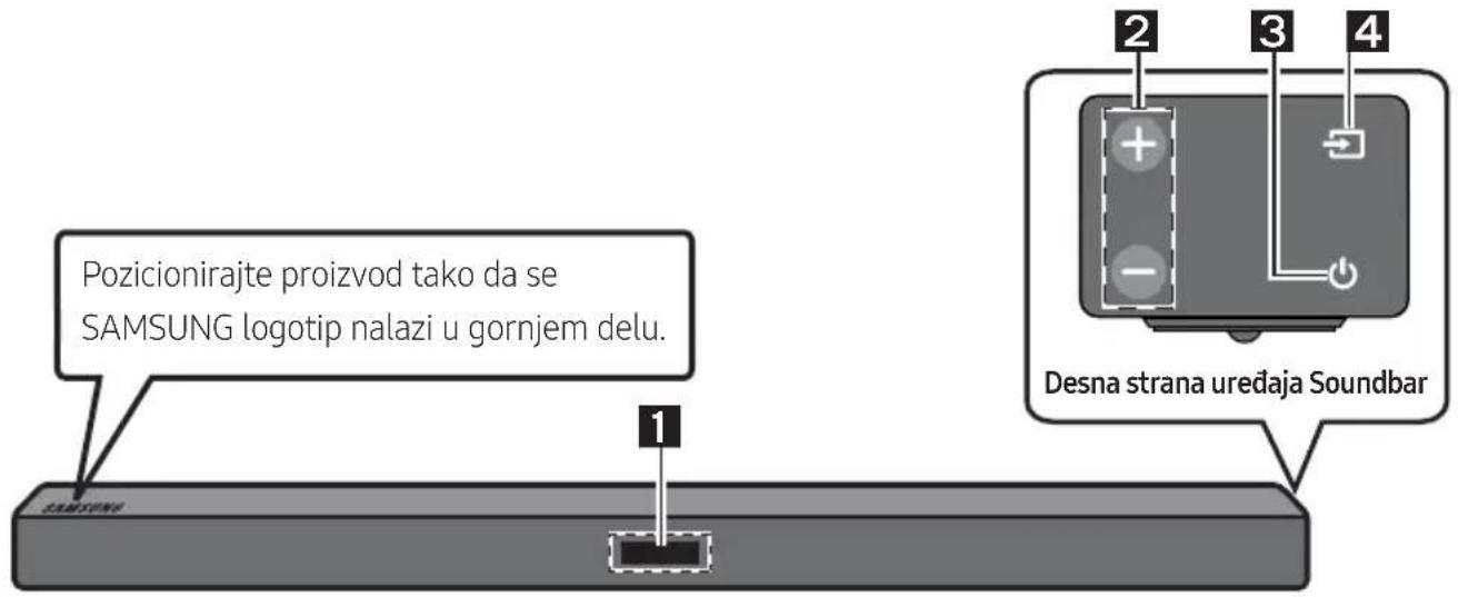 Pozicionirajte proizvod tako da se SAMSUNG logotip nalazi u gornjem delu. 1 SAMSUNG 2 3 4 Desna strana uređaja Soundbar