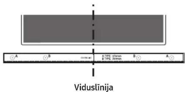 A B Custicard A TYPE slum B TYPE Nimm A Viduslinija