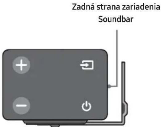 Zadná strana zariadenia Soundbar