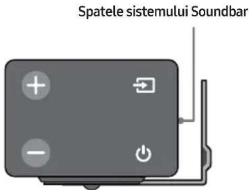 Spatele sistemului Soundbar