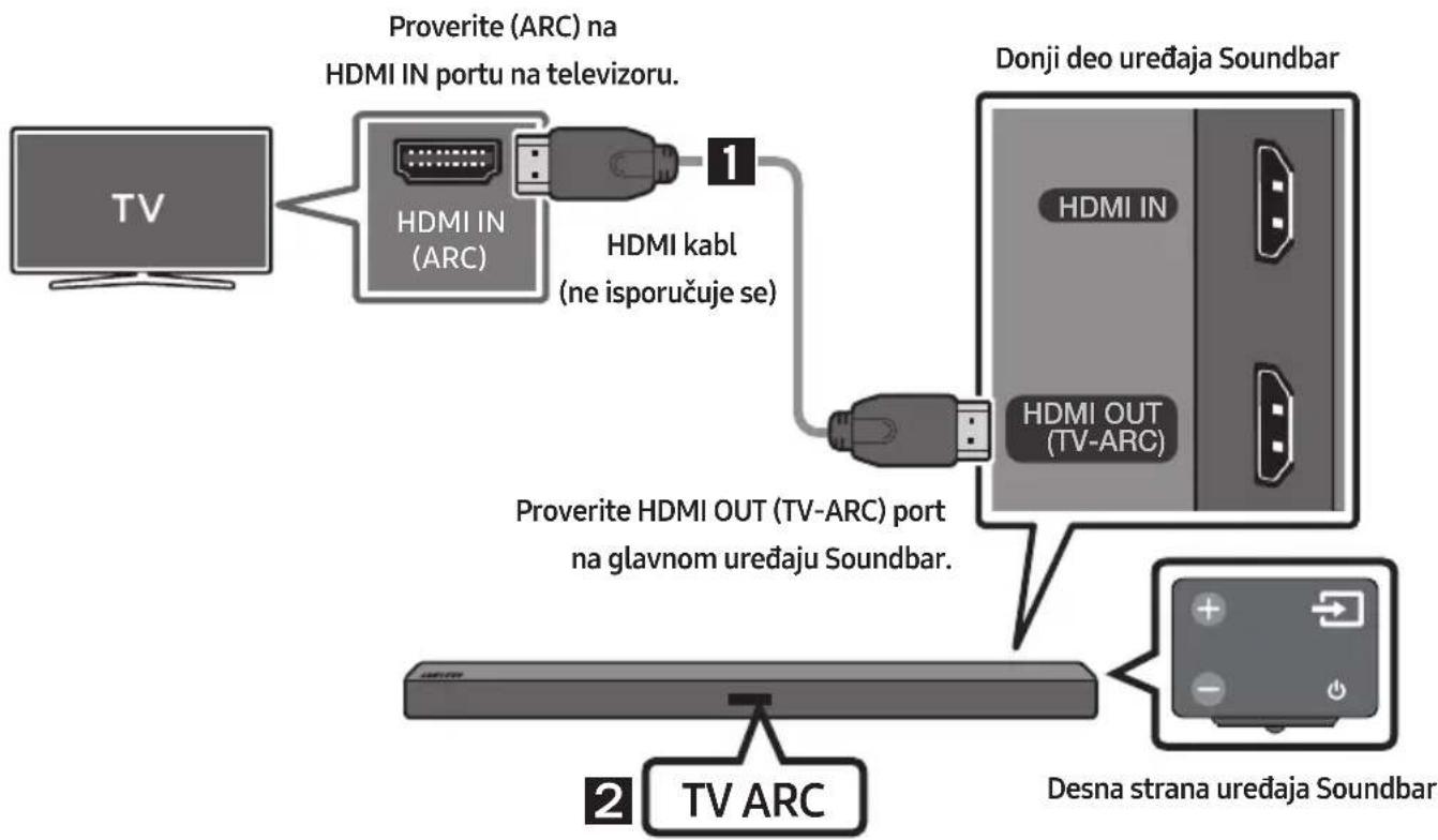SAMSUNG HW-M450/EN - Povezivanje televizora pomoću HDMI kabla - 1